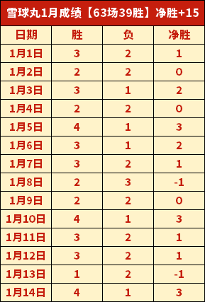 意甲焦点战,热那亚迎战,威尼斯,凯发娱乐,凯发娱乐下载,凯发娱乐官网,凯发娱乐入口,凯发娱乐登录,凯发娱乐链接