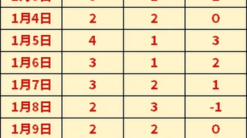 激战突尼斯战场：战果4胜3负，信念燃烧更炽热！