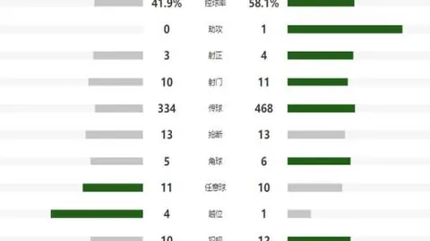 沙特球迷区座位仍多空席